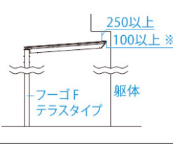 フーゴ　Ｆテラスタイプ　施工注意